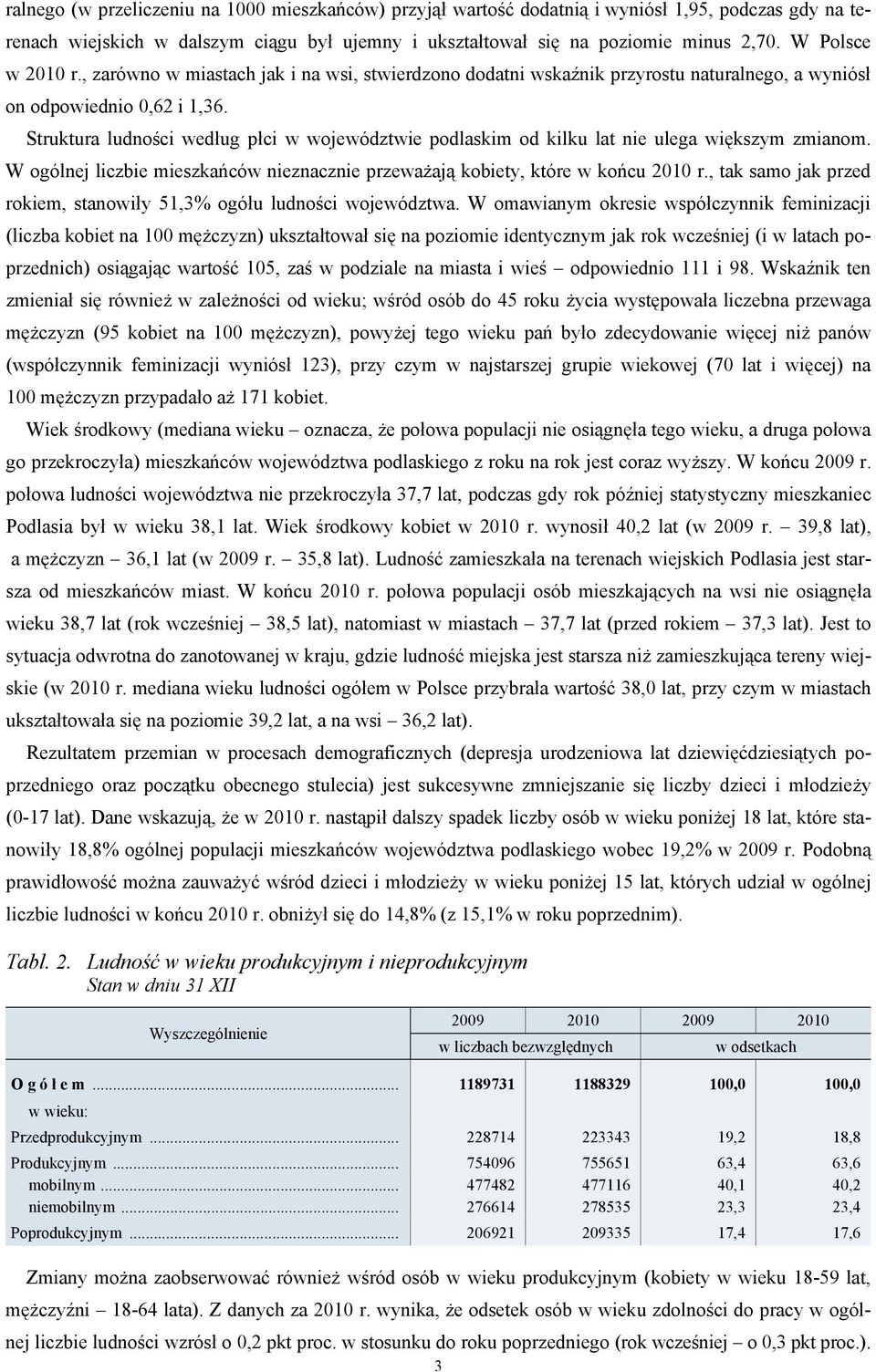 Struktura ludności według płci w województwie podlaskim od kilku lat nie ulega większym zmianom. W ogólnej liczbie mieszkańców nieznacznie przeważają kobiety, które w końcu 2010 r.