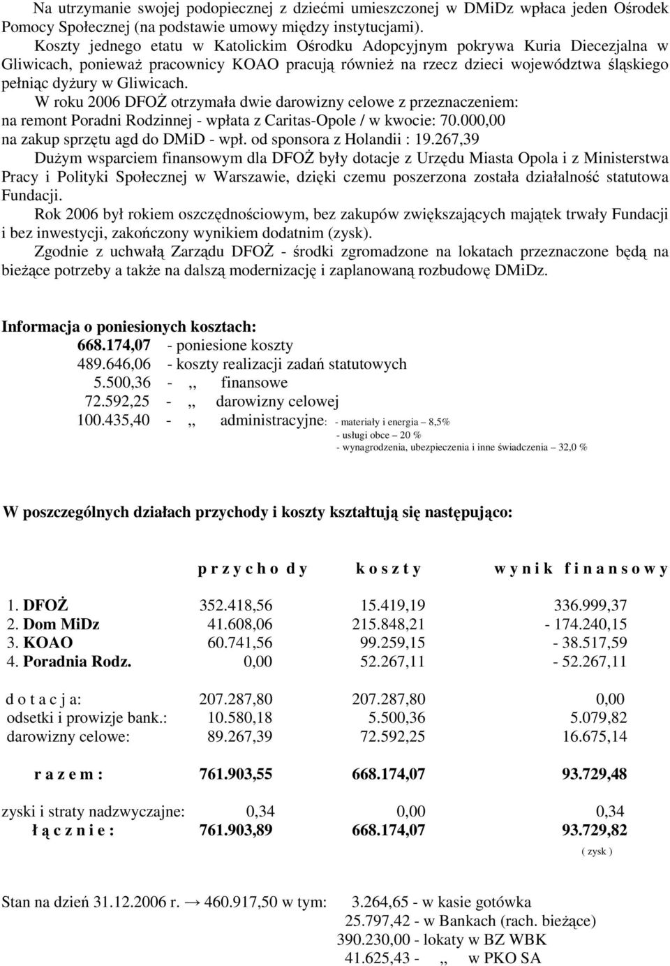 W roku 2006 DFOś otrzymała dwie darowizny celowe z przeznaczeniem: na remont Poradni Rodzinnej - wpłata z Caritas-Opole / w kwocie: 70.000,00 na zakup sprzętu agd do DMiD - wpł.