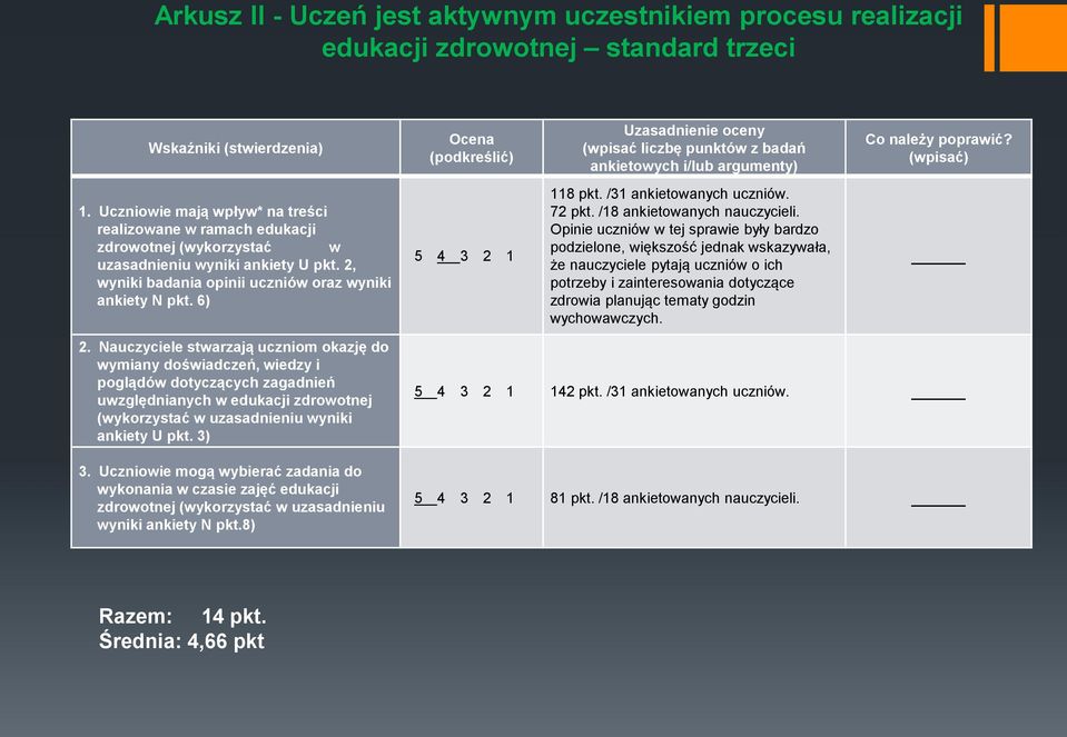 /31 ankietowanych uczniów. 72 pkt. /18 ankietowanych nauczycieli.