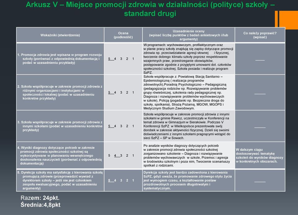 Szkoła współpracuje w zakresie promocji zdrowia z różnymi organizacjami i instytucjami w społeczności lokalnej (podać w uzasadnieniu konkretne przykłady) W programach: wychowawczym, profilaktycznym