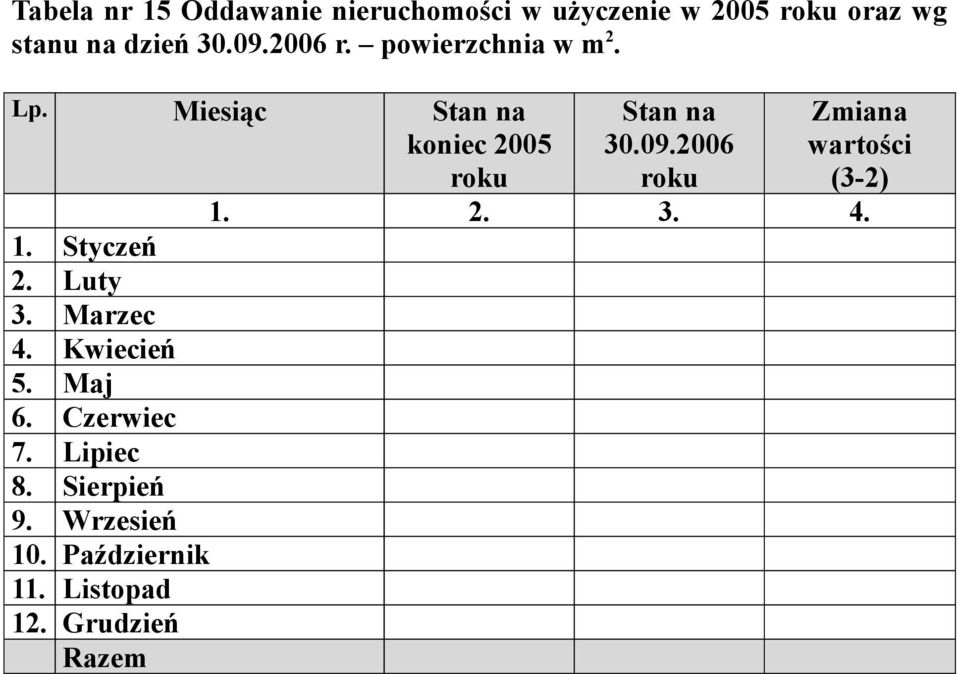 Luty 3. Marzec 4. Kwiecień 5. Maj 6. Czerwiec 7. Lipiec 8. Sierpień 9. Wrzesień 10.