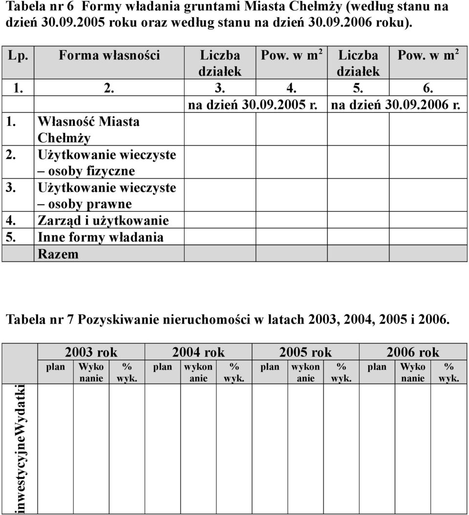 Użytkowanie wieczyste osoby fizyczne 3. Użytkowanie wieczyste osoby prawne 4. Zarząd i użytkowanie 5.