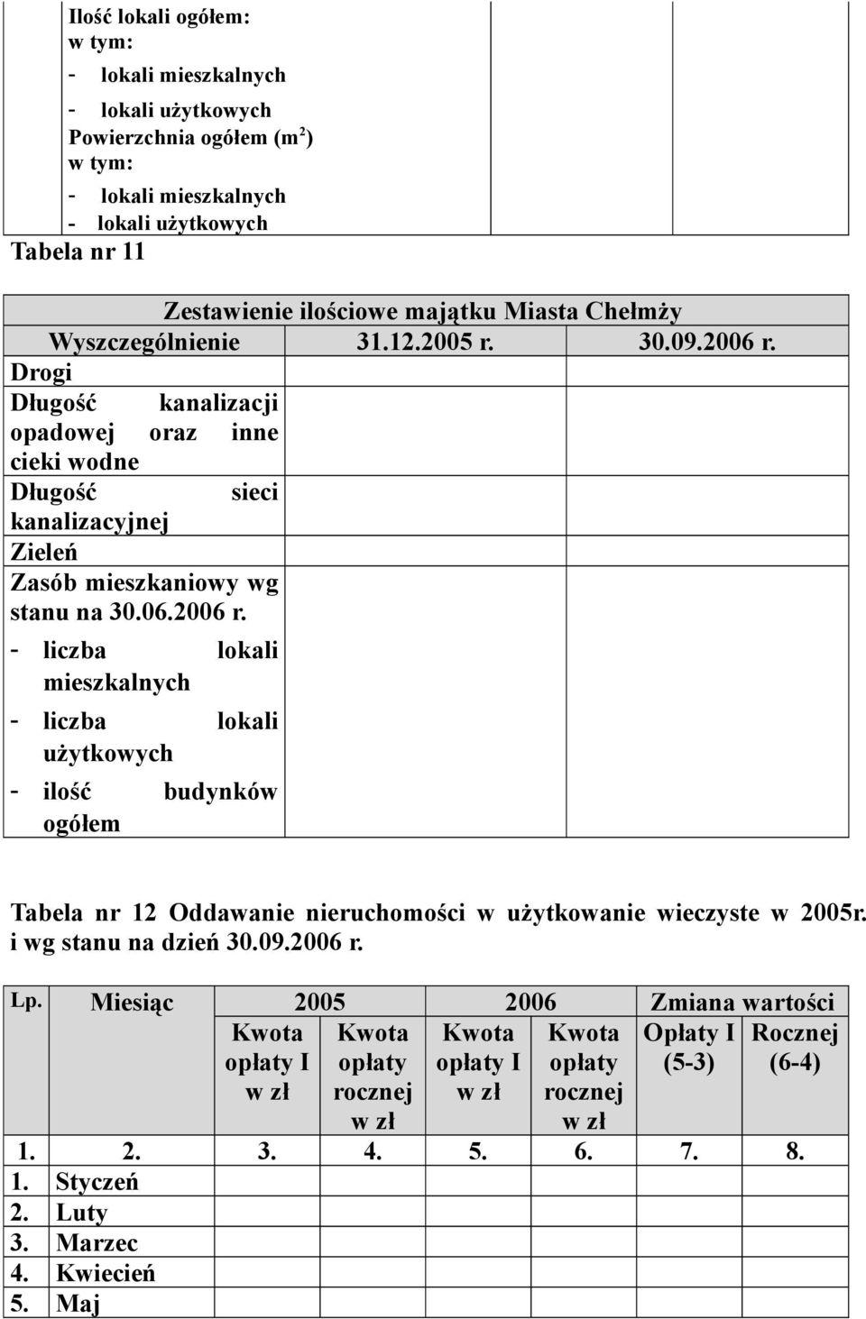 Drogi Długość kanalizacji opadowej oraz inne cieki wodne Długość sieci kanalizacyjnej Zieleń Zasób mieszkaniowy wg stanu na 30.06.2006 r.