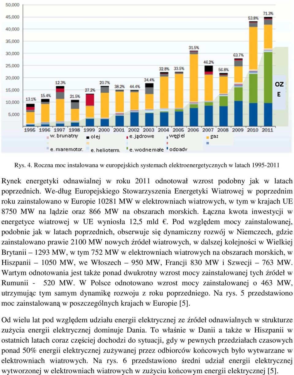 morskich. Łączna kwota inwestycji w energetyce wiatrowej w UE wyniosła 12,5 mld.