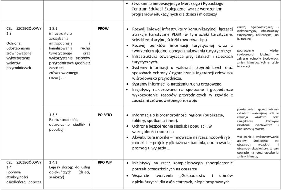 . Rozwój liniowej infrastruktury komunikacyjnej, łączącej atrakcje turystyczne PLGR (w tym szlaki turystyczne, ścieżki edukacyjne, ścieżki rowerowe itp.).