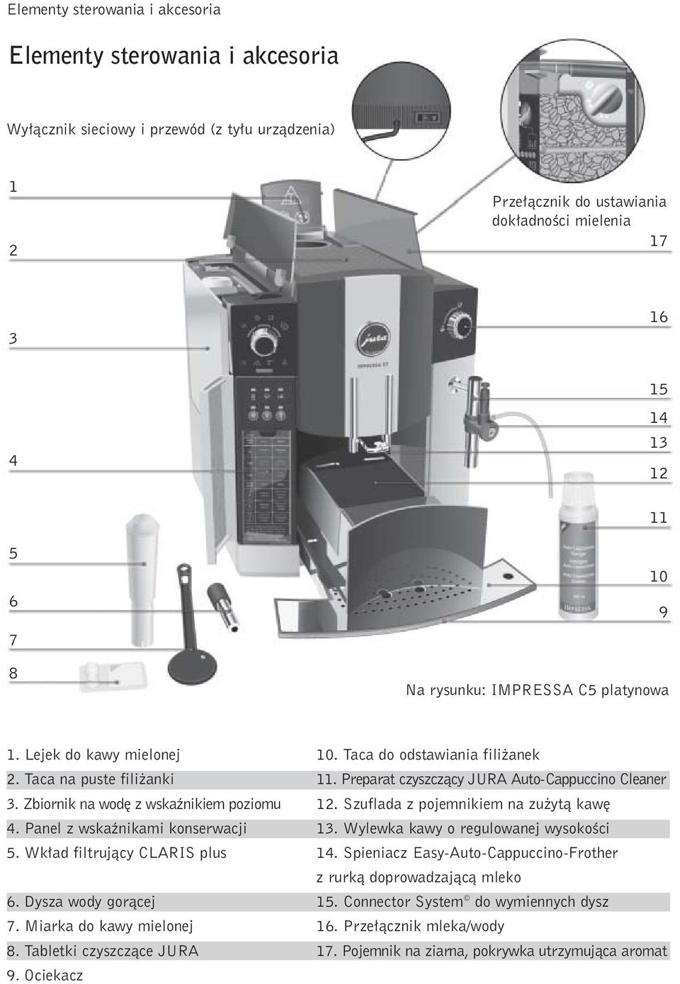 Marka do kawy melonej 8. Tabletk czyszczàce JURA 9. Ocekacz 10. Taca do odstawana fl anek 11. Preparat czyszczàcy JURA Auto-Cappuccno Cleaner 12. Szuflada z pojemnkem na zu ytà kaw 13.