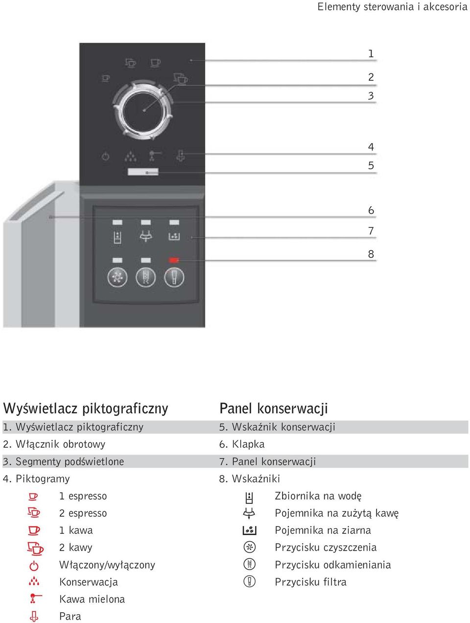 Pktogramy 1 espresso 2 espresso 1 kawa 2 kawy W àczony/wy àczony Konserwacja Kawa melona Para Panel