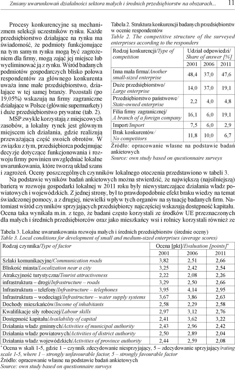 Wśród badanych podmiotów gospodarczych blisko połowa respondentów za głównego konkurenta uważa inne małe przedsiębiorstwo, działające w tej samej branży.