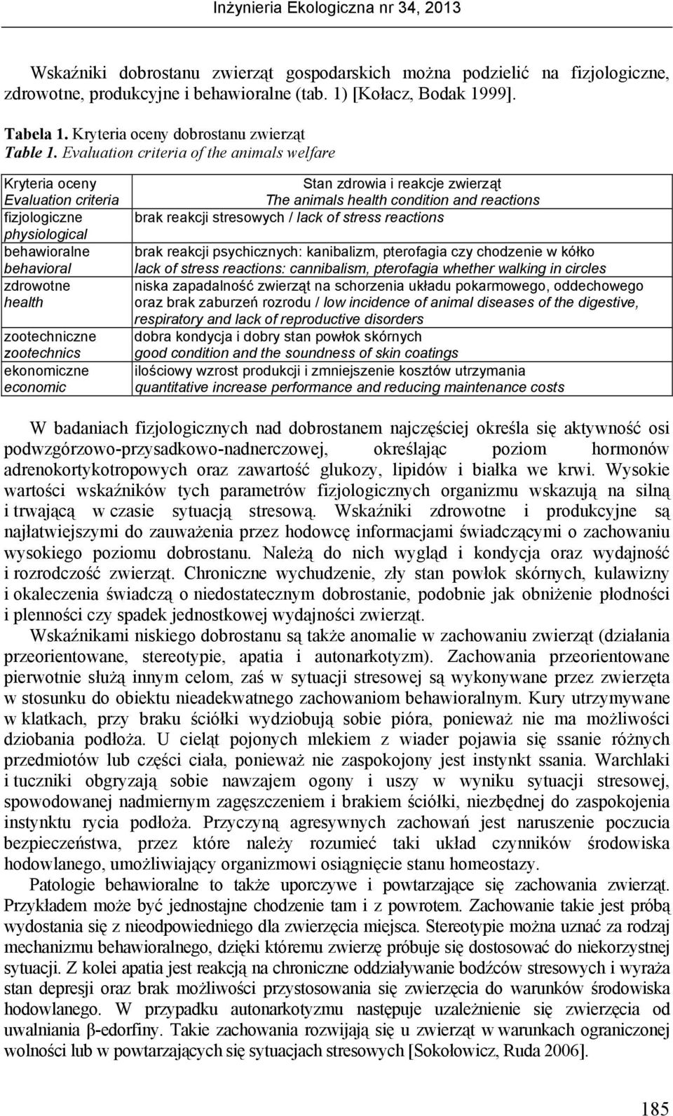 zdrowia i reakcje zwierząt The animals health condition and reactions brak reakcji stresowych / lack of stress reactions brak reakcji psychicznych: kanibalizm, pterofagia czy chodzenie w kółko lack