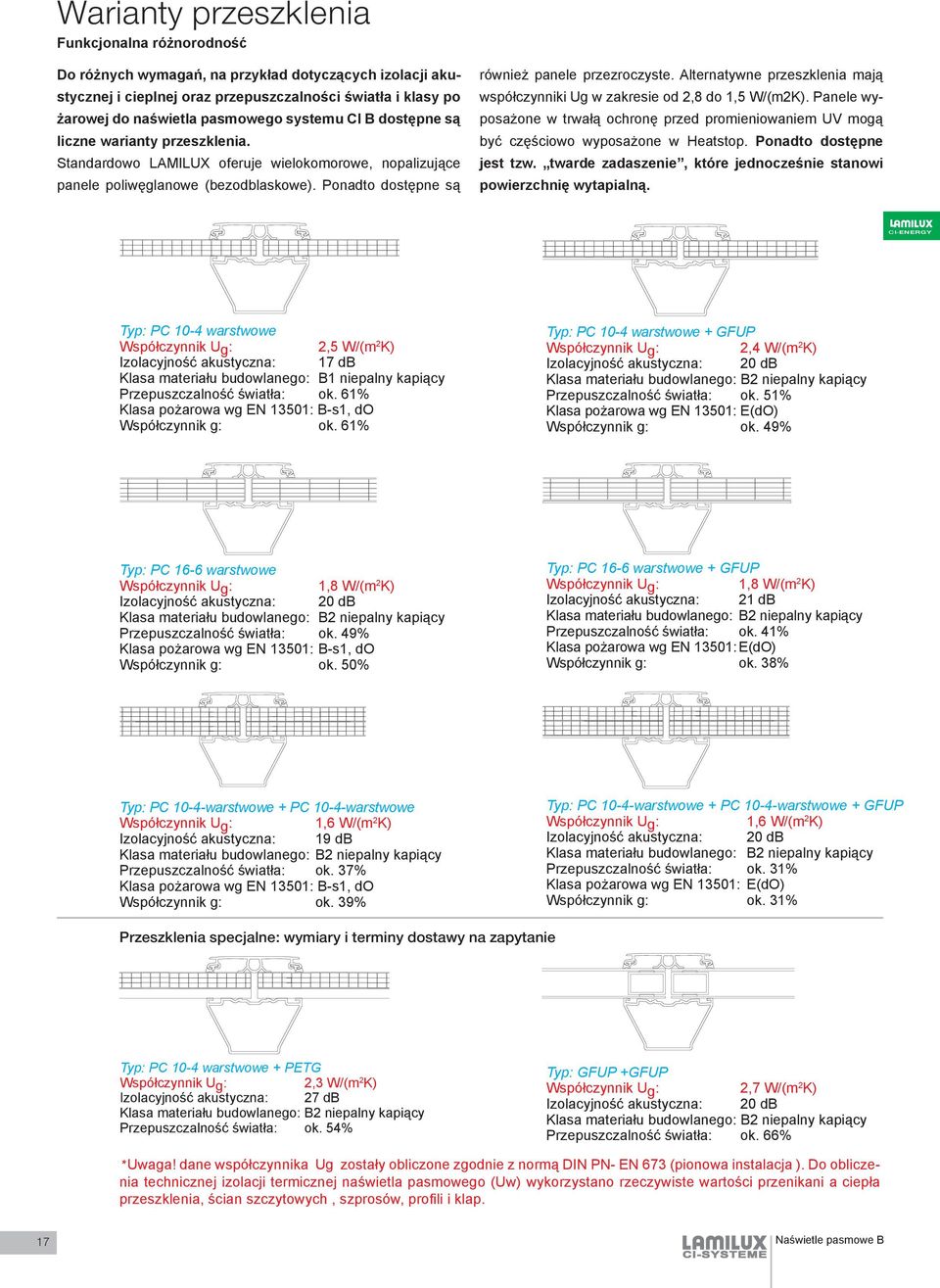Alternatywne przeszklenia mają współczynniki Ug w zakresie od 2,8 do 1,5 W/(m2K). Panele wyposażone w trwałą ochronę przed promieniowaniem UV mogą być częściowo wyposażone w Heatstop.