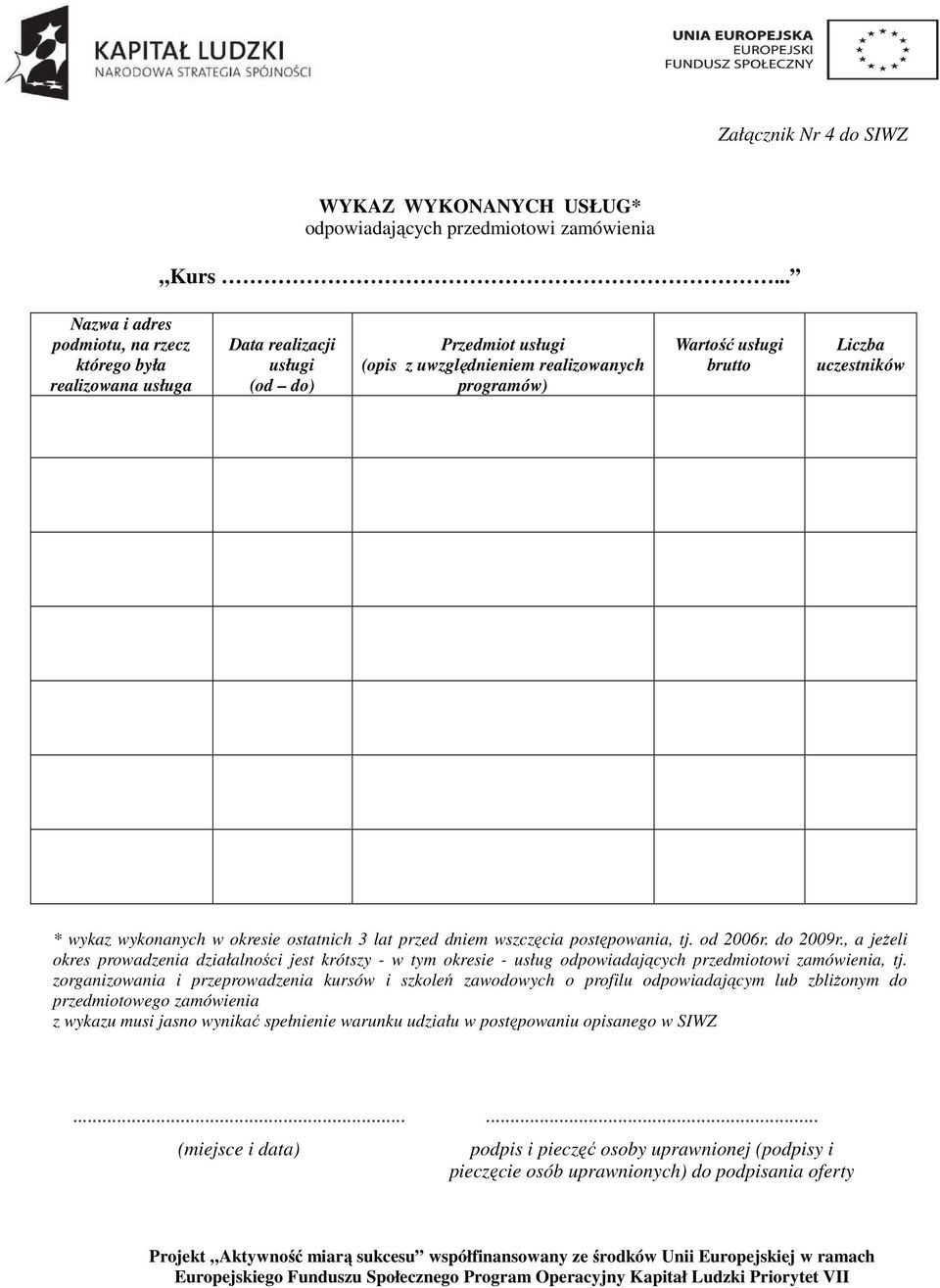 Liczba uczestników * wykaz wykonanych w okresie ostatnich 3 lat przed dniem wszczęcia postępowania, tj. od 2006r. do 2009r.