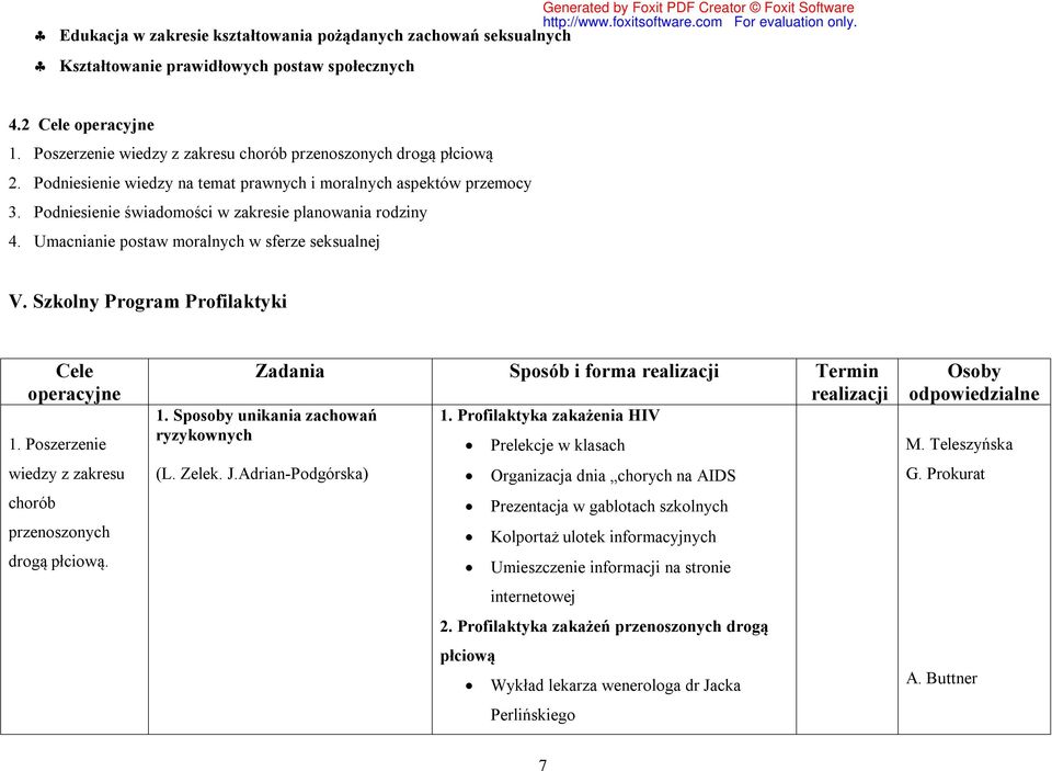 Umacnianie postaw moralnych w sferze seksualnej V. Szkolny Program Profilaktyki Cele operacyjne 1. Poszerzenie wiedzy z zakresu chorób przenoszonych drogą płciową.