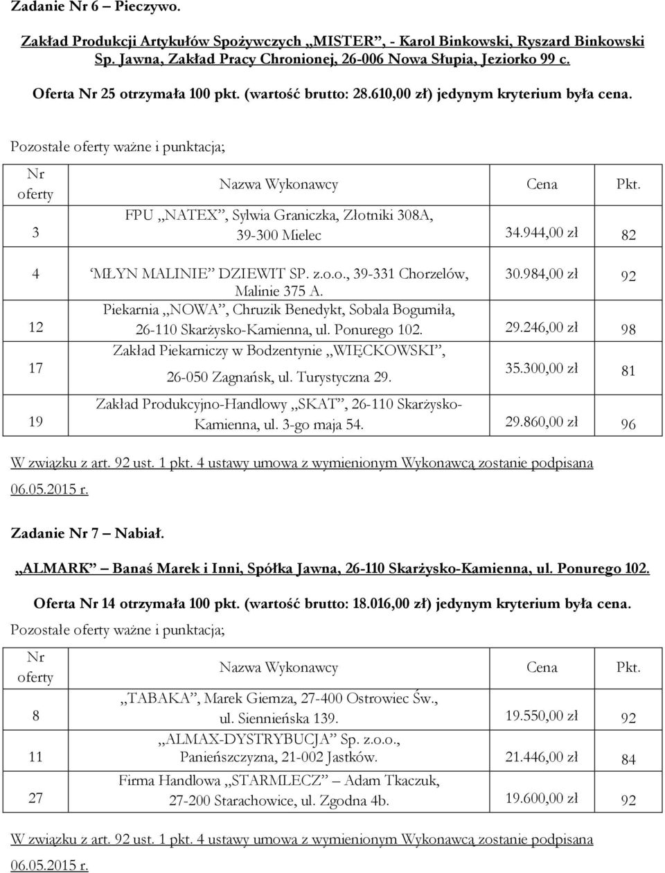 94,00 zł Malinie 375 A. 92 12 Piekarnia NOWA, Chruzik Benedykt, Sobala Bogumiła, 26-0 Skarżysko-Kamienna, ul. Ponurego 102. 29.