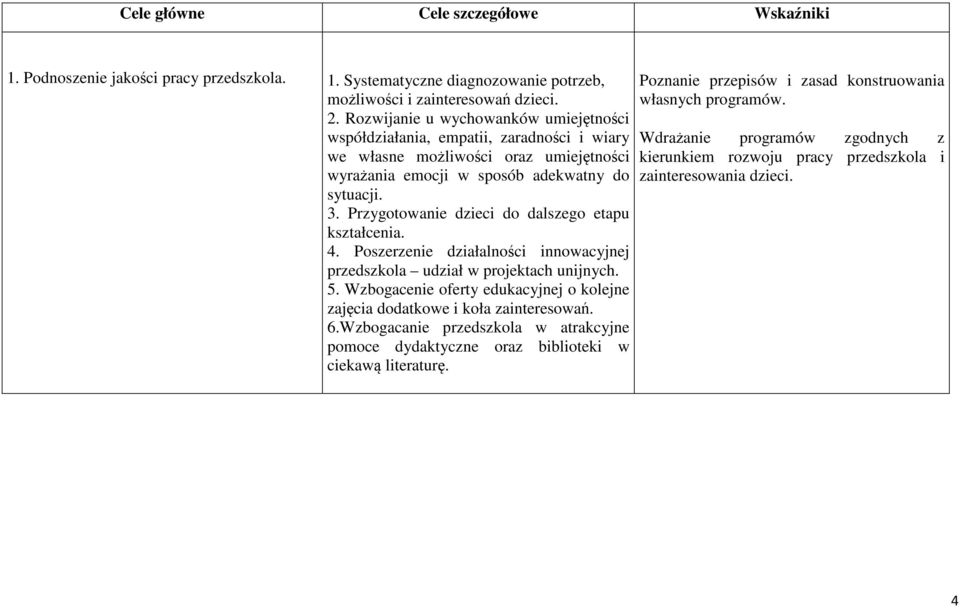 Przygotowanie dzieci do dalszego etapu kształcenia. 4. Poszerzenie działalności innowacyjnej przedszkola udział w projektach unijnych. 5.