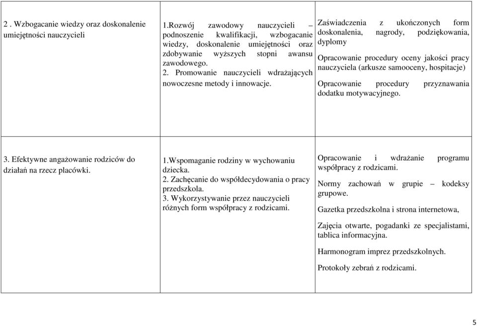 Promowanie nauczycieli wdrażających nowoczesne metody i innowacje.