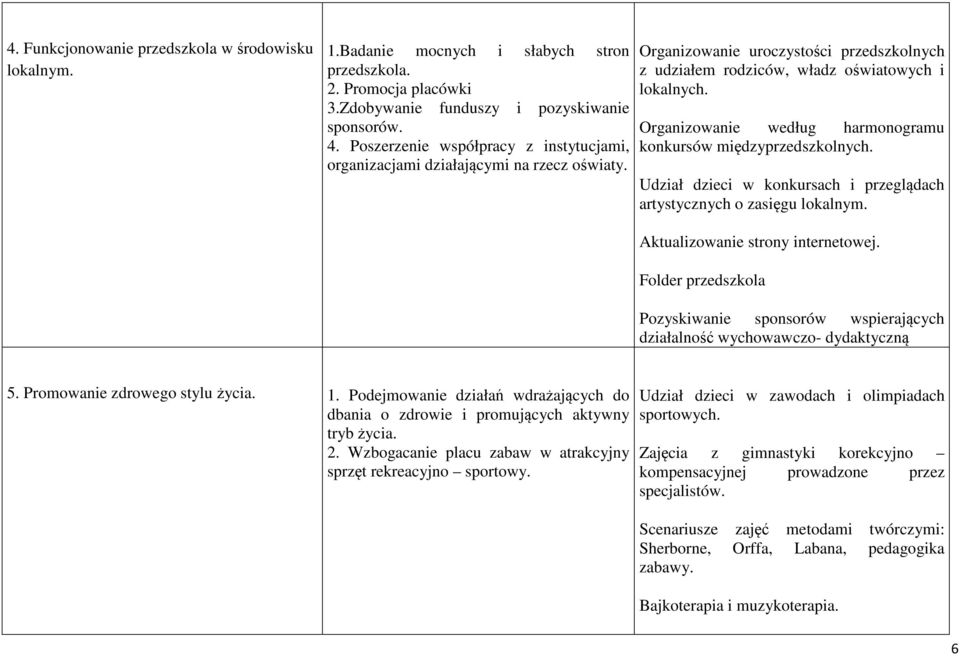 Organizowanie według harmonogramu konkursów międzyprzedszkolnych. Udział dzieci w konkursach i przeglądach artystycznych o zasięgu lokalnym. Aktualizowanie strony internetowej.