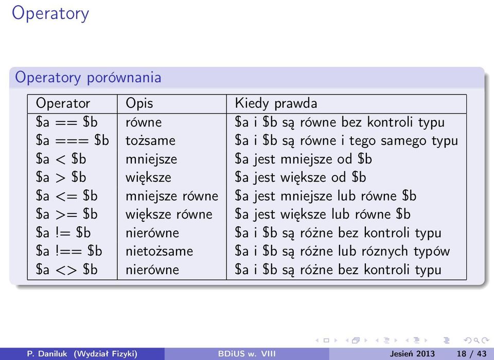 mniejsze lub równe $b $a >= $b większe równe $a jest większe lub równe $b $a!= $b nierówne $a i $b są różne bez kontroli typu $a!