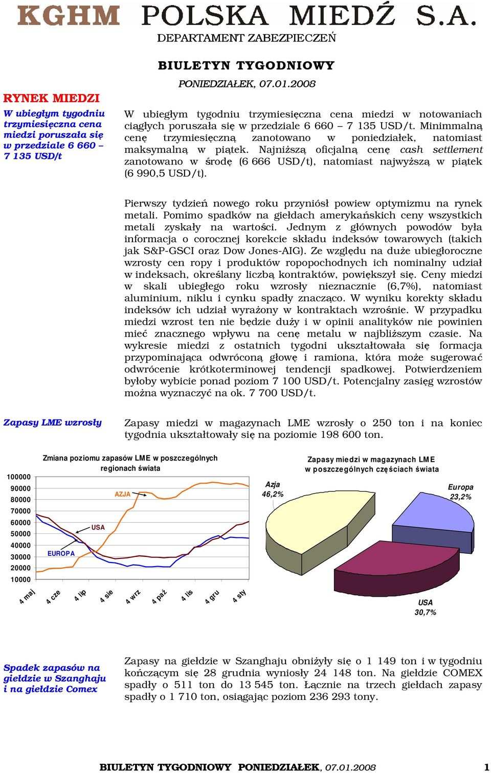 Minimmalną cenę trzymiesięczną zanotowano w poniedziałek, natomiast maksymalną w piątek.