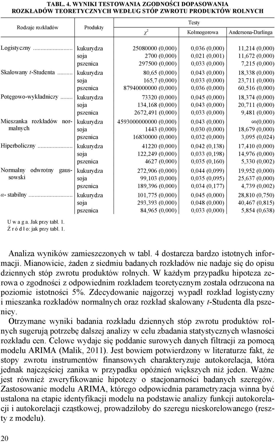 .. kukurydza 80,65 0,043 18,338 soja 165,7 0,033 3,711 pszenica 87940000000 0,036 60,516 Potęgowo-wykładniczy.