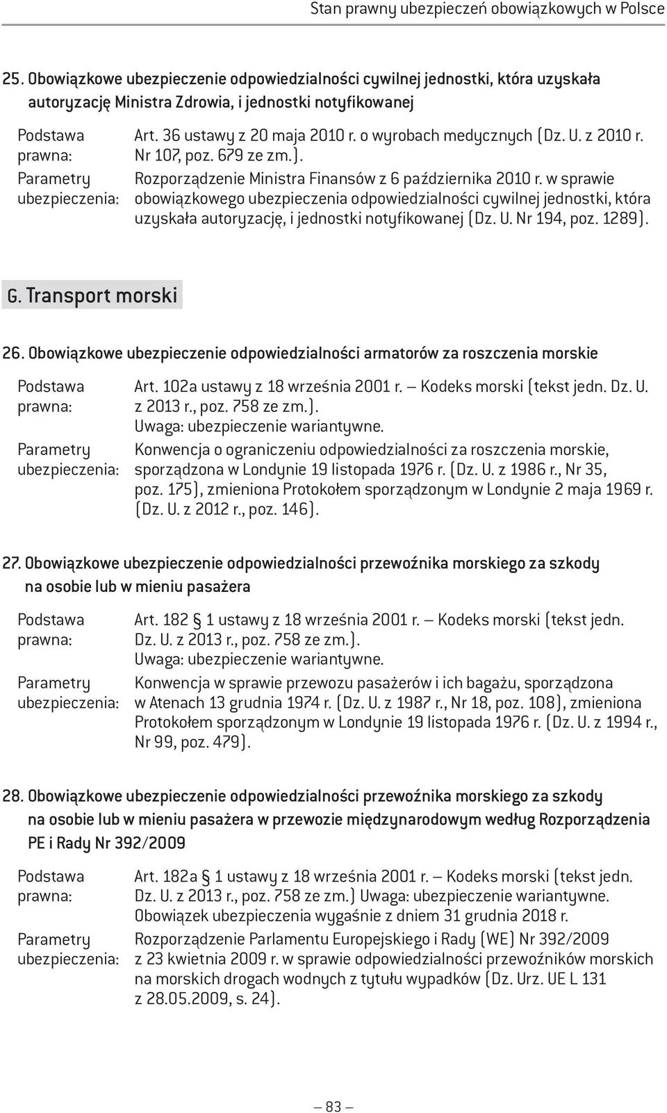 w sprawie obowiązkowego ubezpieczenia odpowiedzialności cywilnej jednostki, która uzyskała autoryzację, i jednostki notyfikowanej (Dz. U. Nr 194, poz. 1289). G. Transport morski 26.