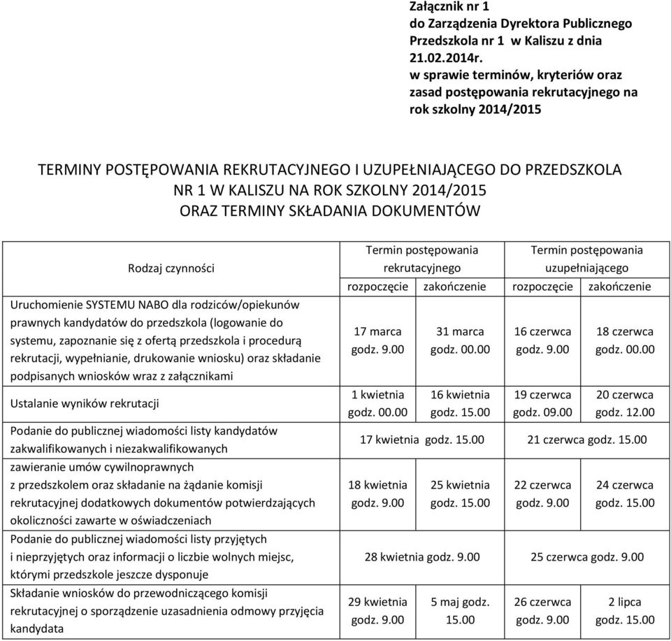 2014/2015 ORAZ TERMINY SKŁADANIA DOKUMENTÓW Rodzaj czynności Uruchomienie SYSTEMU NABO dla rodziców/opiekunów prawnych kandydatów do przedszkola (logowanie do systemu, zapoznanie się z ofertą