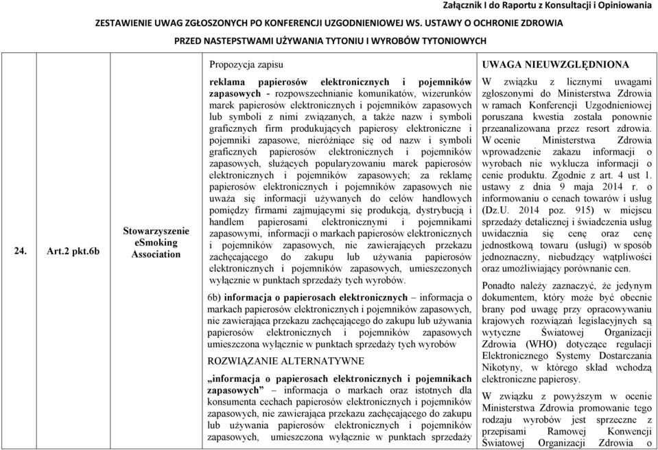lub symboli z nimi związanych, a także nazw i symboli graficznych firm produkujących papierosy elektroniczne i pojemniki zapasowe, nieróżniące się od nazw i symboli graficznych papierosów