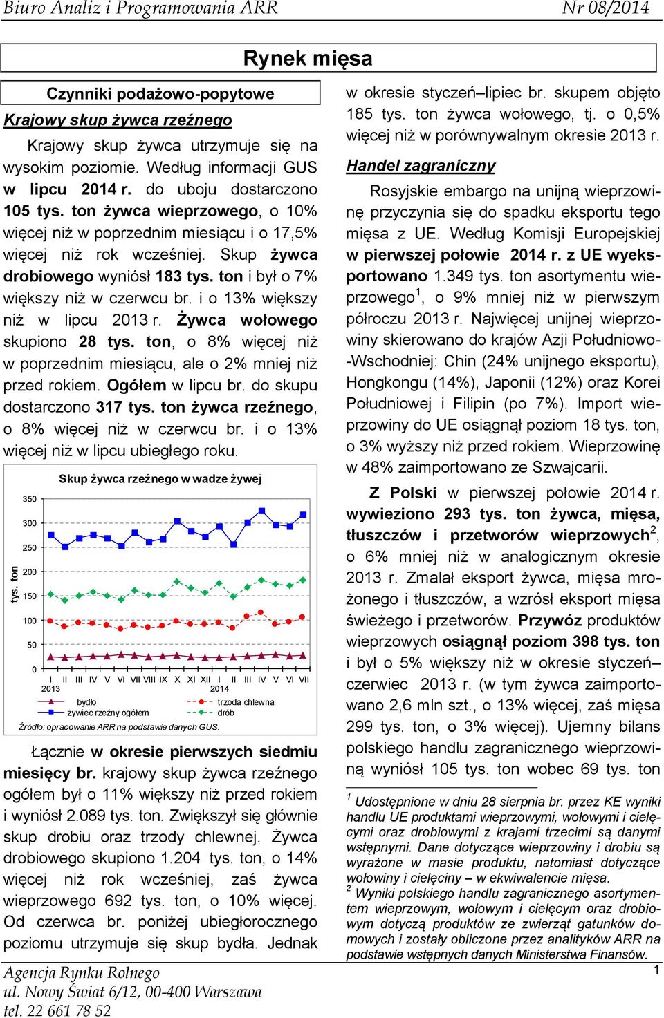 ton i był o 7% większy niż w czerwcu br. i o 13% większy niż w lipcu r. Żywca wołowego skupiono 28 tys. ton, o 8% więcej niż w poprzednim miesiącu, ale o 2% mniej niż przed rokiem. Ogółem w lipcu br.