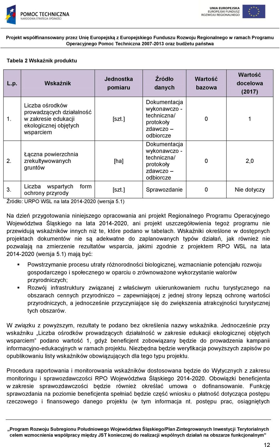 ] [ha] Źródło: URPO WSL na lata 2014-2020 (wersja 5.