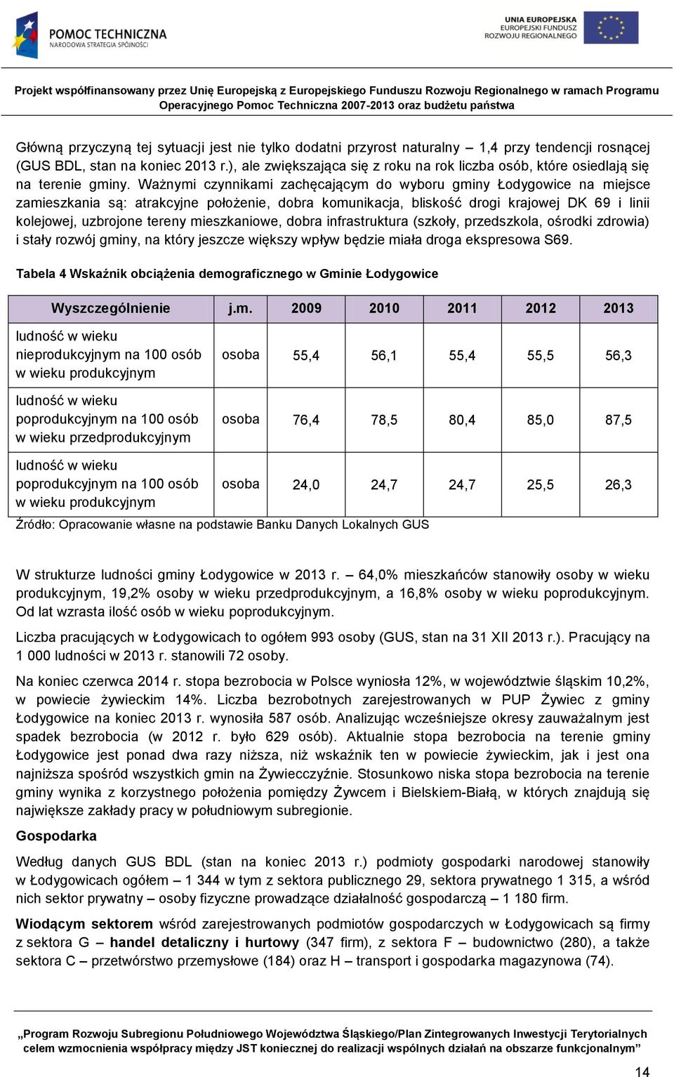 Ważnymi czynnikami zachęcającym do wyboru gminy Łodygowice na miejsce zamieszkania są: atrakcyjne położenie, dobra komunikacja, bliskość drogi krajowej DK 69 i linii kolejowej, uzbrojone tereny