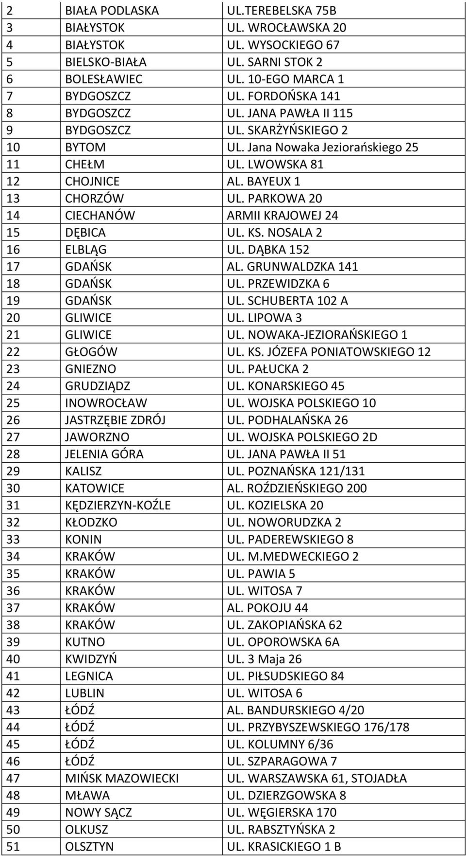 PARKOWA 20 14 CIECHANÓW ARMII KRAJOWEJ 24 15 DĘBICA UL. KS. NOSALA 2 16 ELBLĄG UL. DĄBKA 152 17 GDAŃSK AL. GRUNWALDZKA 141 18 GDAŃSK UL. PRZEWIDZKA 6 19 GDAŃSK UL. SCHUBERTA 102 A 20 GLIWICE UL.