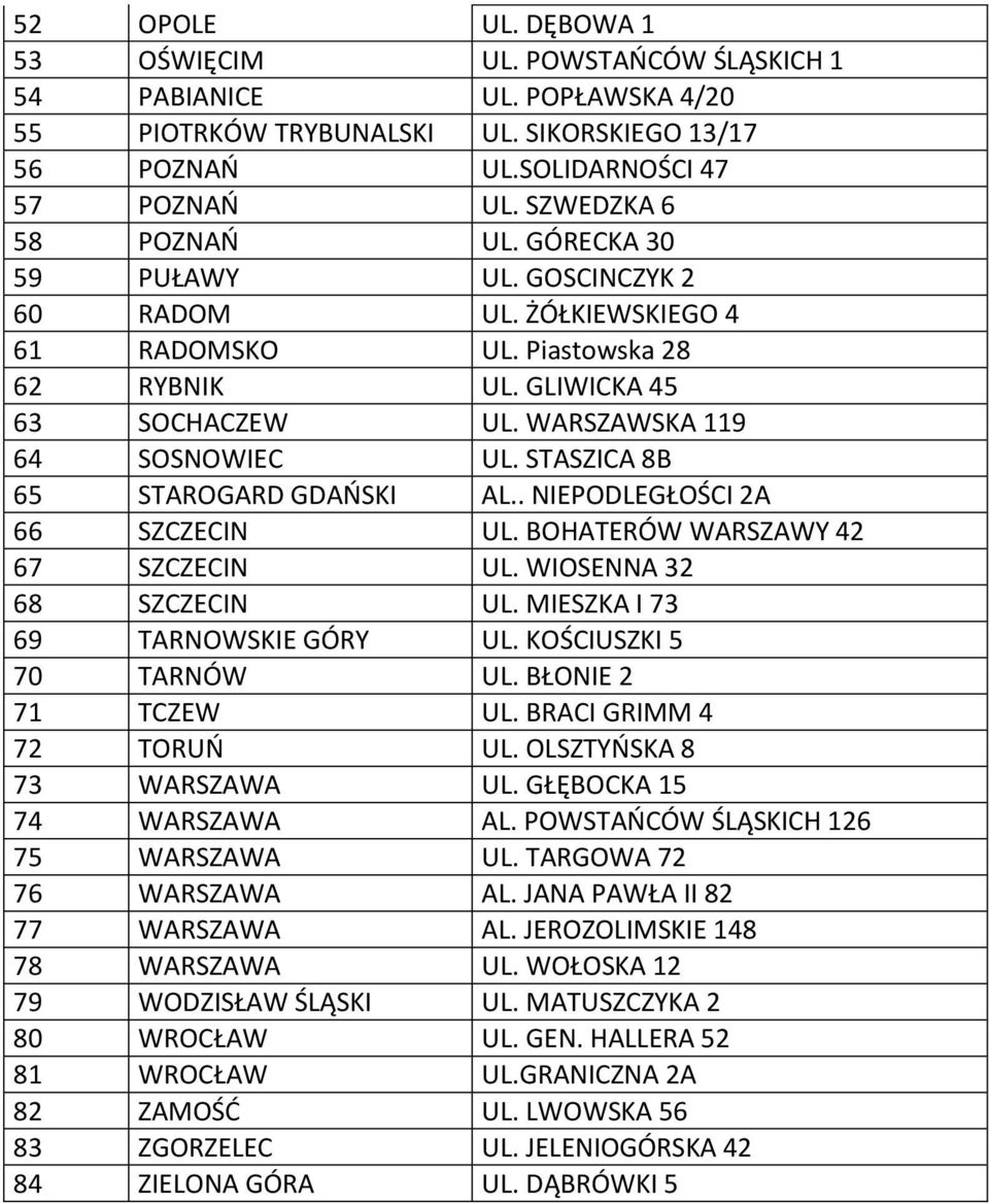 STASZICA 8B 65 STAROGARD GDAŃSKI AL.. NIEPODLEGŁOŚCI 2A 66 SZCZECIN UL. BOHATERÓW WARSZAWY 42 67 SZCZECIN UL. WIOSENNA 32 68 SZCZECIN UL. MIESZKA I 73 69 TARNOWSKIE GÓRY UL. KOŚCIUSZKI 5 70 TARNÓW UL.