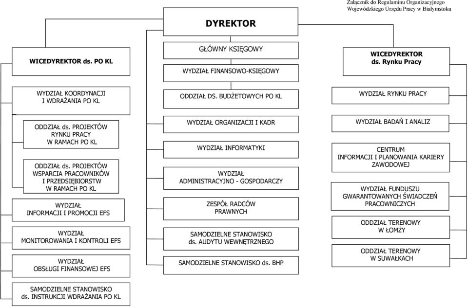 PROJEKTÓW WSPARCIA PRACOWNIKÓW I PRZEDSIĘBIORSTW W RAMACH PO KL INFORMACJI I PROMOCJI EFS MONITOROWANIA I KONTROLI EFS OBSŁUGI FINANSOWEJ EFS ORGANIZACJI I KADR INFORMATYKI ADMINISTRACYJNO -