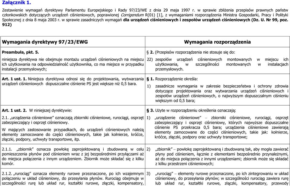 z dnia 8 maja 2003 r. w sprawie zasadniczych wymaga dla urzdze cinieniowych i zespoów urzdze cinieniowych (Dz. U. Nr 99, poz. 912) Wymagania dyrektywy 97/23/EWG Preambua, pkt. 5.