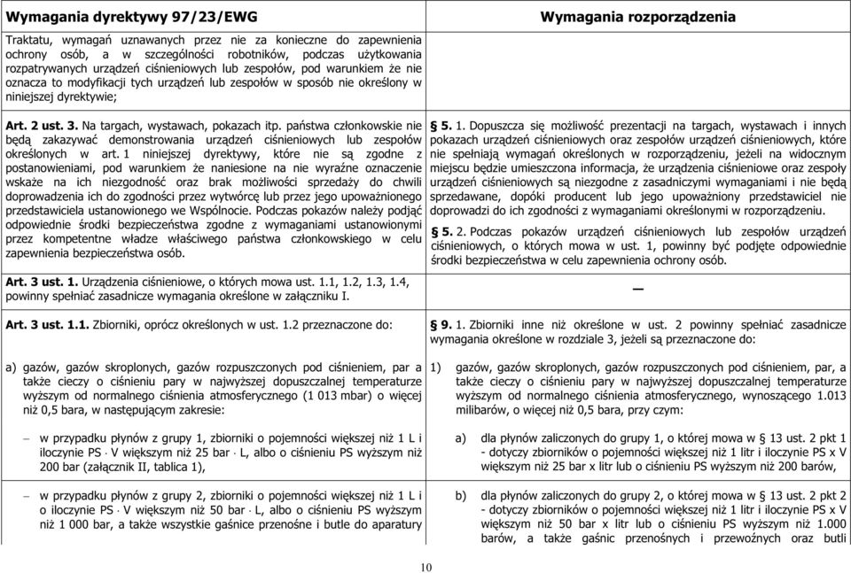 pastwa czonkowskie nie bd zakazywa demonstrowania urzdze cinieniowych lub zespoów okrelonych w art.
