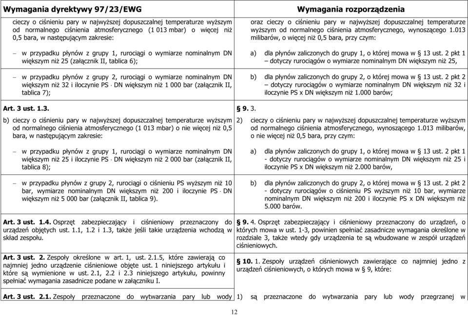 II, tablica 7); Art. 3 