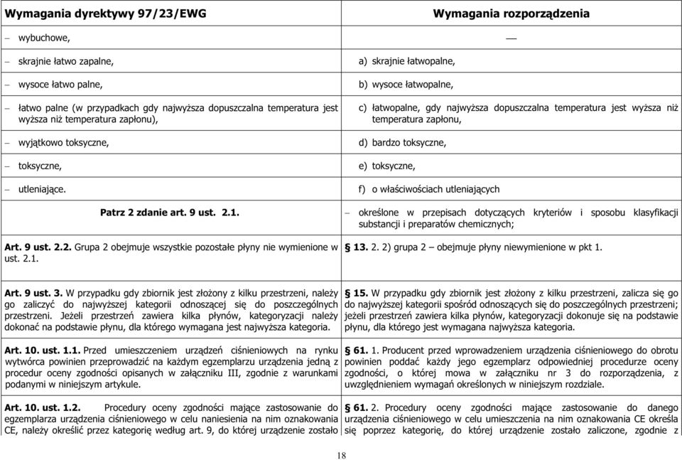2.1. d) bardzo toksyczne, e) toksyczne, f) o waciwociach utleniajcych okrelone w przepisach dotyczcych kryteriów i sposobu klasyfikacji substancji i preparatów chemicznych; 13. 2.