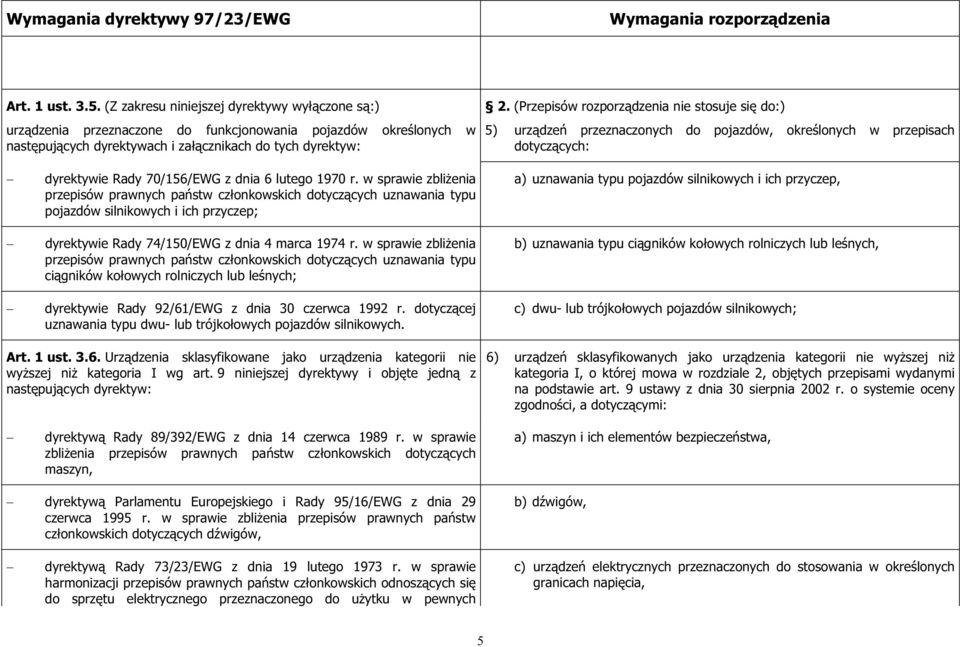w sprawie zblienia przepisów prawnych pastw czonkowskich dotyczcych uznawania typu pojazdów silnikowych i ich przyczep; dyrektywie Rady 74/150/EWG z dnia 4 marca 1974 r.