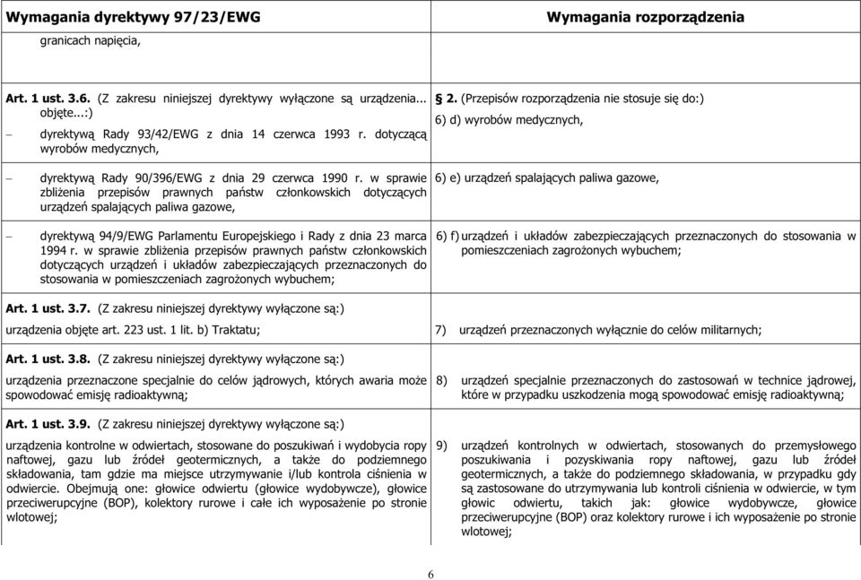 w sprawie zblienia przepisów prawnych pastw czonkowskich dotyczcych urzdze spalajcych paliwa gazowe, dyrektyw 94/9/EWG Parlamentu Europejskiego i Rady z dnia 23 marca 1994 r.