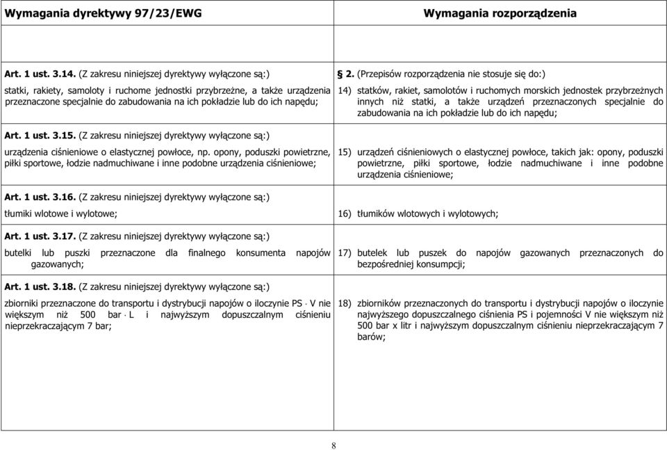 1 ust. 3.15. (Z zakresu niniejszej dyrektywy wyczone s:) urzdzenia cinieniowe o elastycznej powoce, np.