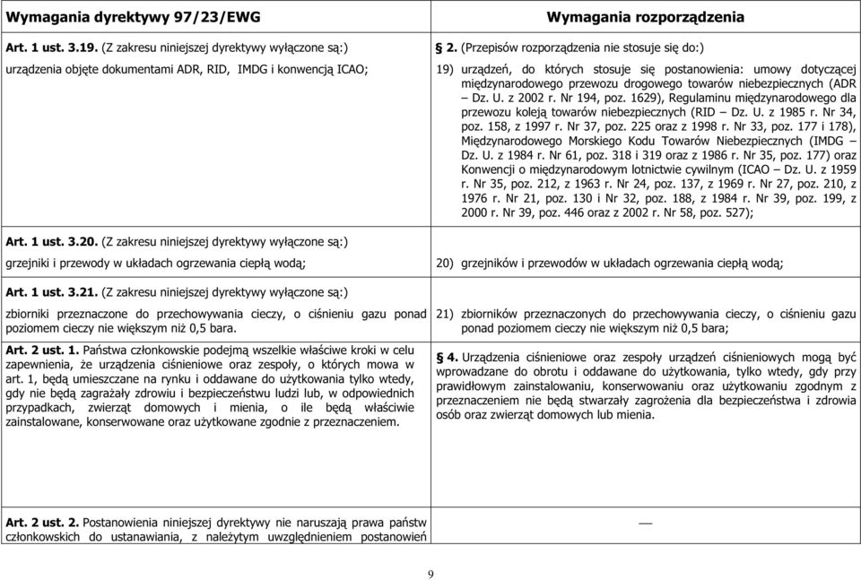 (Z zakresu niniejszej dyrektywy wyczone s:) zbiorniki przeznaczone do przechowywania cieczy, o cinieniu gazu ponad poziomem cieczy nie wikszym ni 0,5 bara. Art. 2 ust. 1.