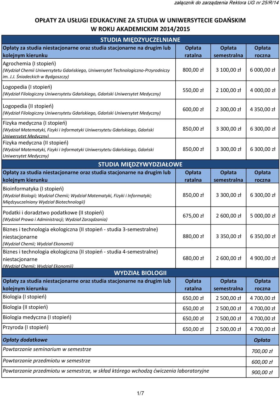 J. Śniadeckich w Bydgoszczy) 800,00 zł 3 6 000,00 zł Logopedia (I stopień) (Wydział Filologiczny Uniwersytetu Gdańskiego, Gdański Uniwersytet Medyczny) Logopedia (II stopień) (Wydział Filologiczny