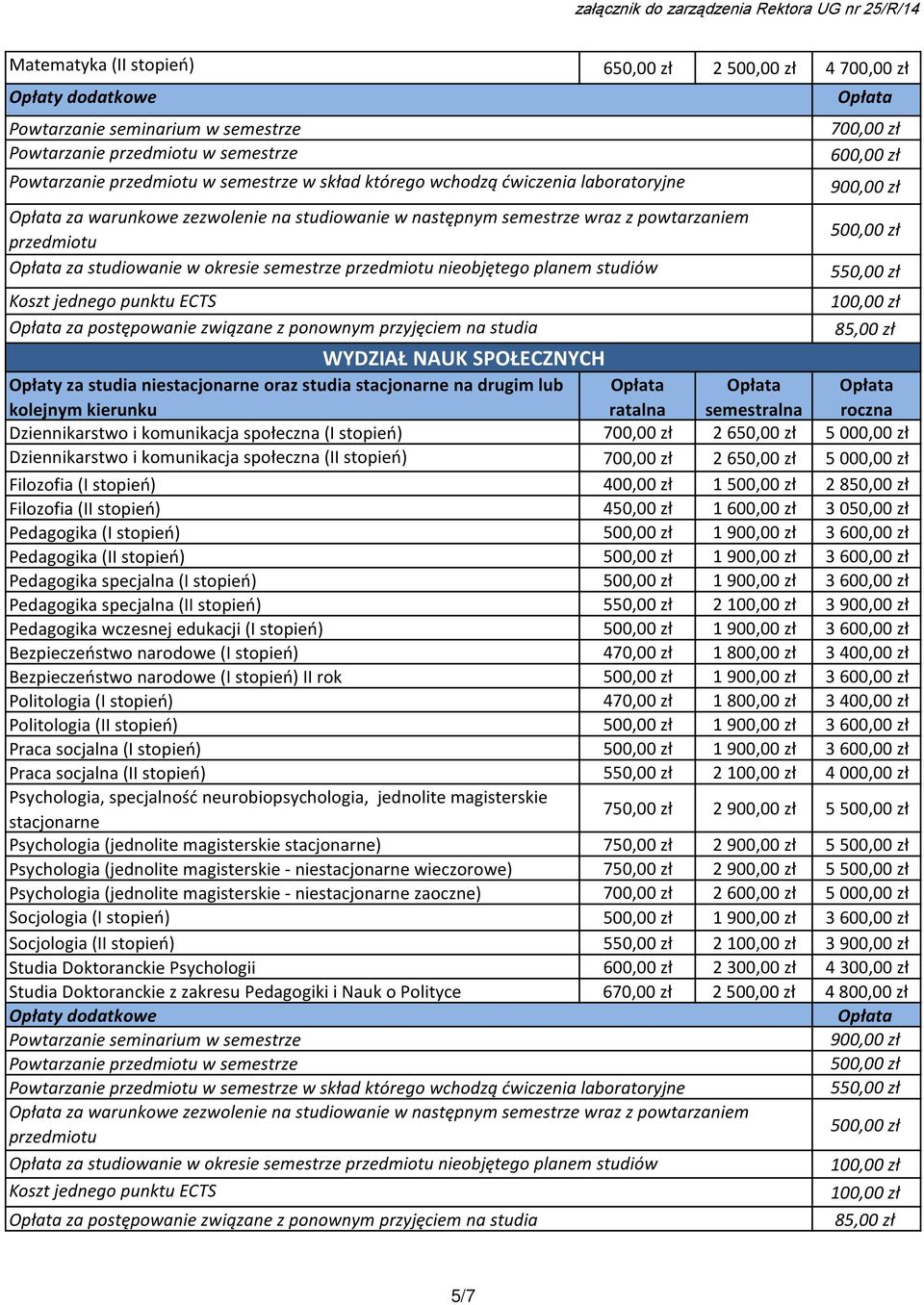 społeczna (I stopień) 2 650,00 zł 5 000,00 zł Dziennikarstwo i komunikacja społeczna (II stopień) 2 650,00 zł 5 000,00 zł Filozofia (I stopień) 400,00 zł 1 2 850,00 zł Filozofia (II stopień) 450,00