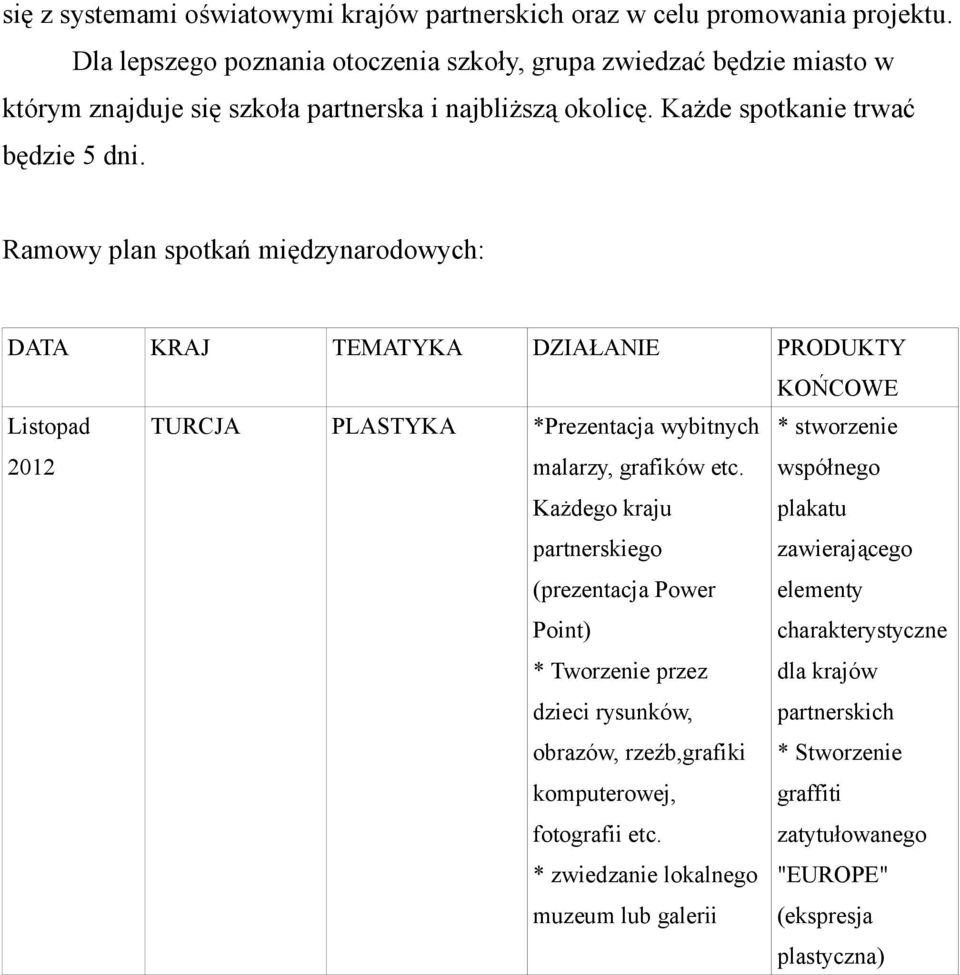 Ramowy plan spotkań międzynarodowych: DATA KRAJ TEMATYKA DZIAŁANIE PRODUKTY KOŃCOWE Listopad 2012 TURCJA PLASTYKA *Prezentacja wybitnych malarzy, grafików etc.