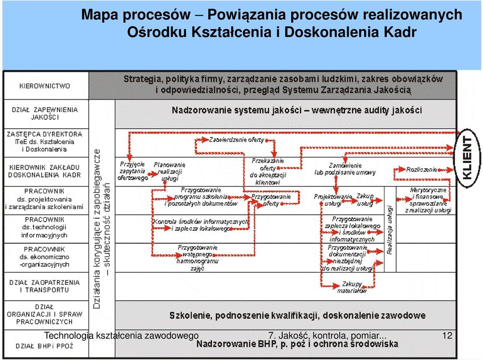 realizowanych Ośrodku