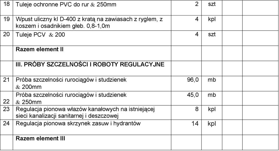 PRÓBY SZCZELNOŚCI I ROBOTY REGULACYJNE 21 Próba szczelności rurociągów i studzienek 96,0 mb 200mm Próba szczelności rurociągów
