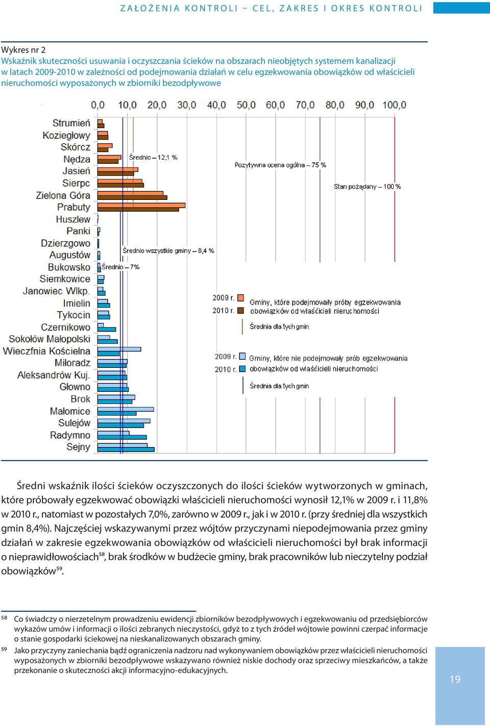 ilości ścieków wytworzonych w gminach, które próbowały egzekwować obowiązki właścicieli nieruchomości wynosił 12,1% w 2009 r. i 11,8% w 2010 r., natomiast w pozostałych 7,0%, zarówno w 2009 r.