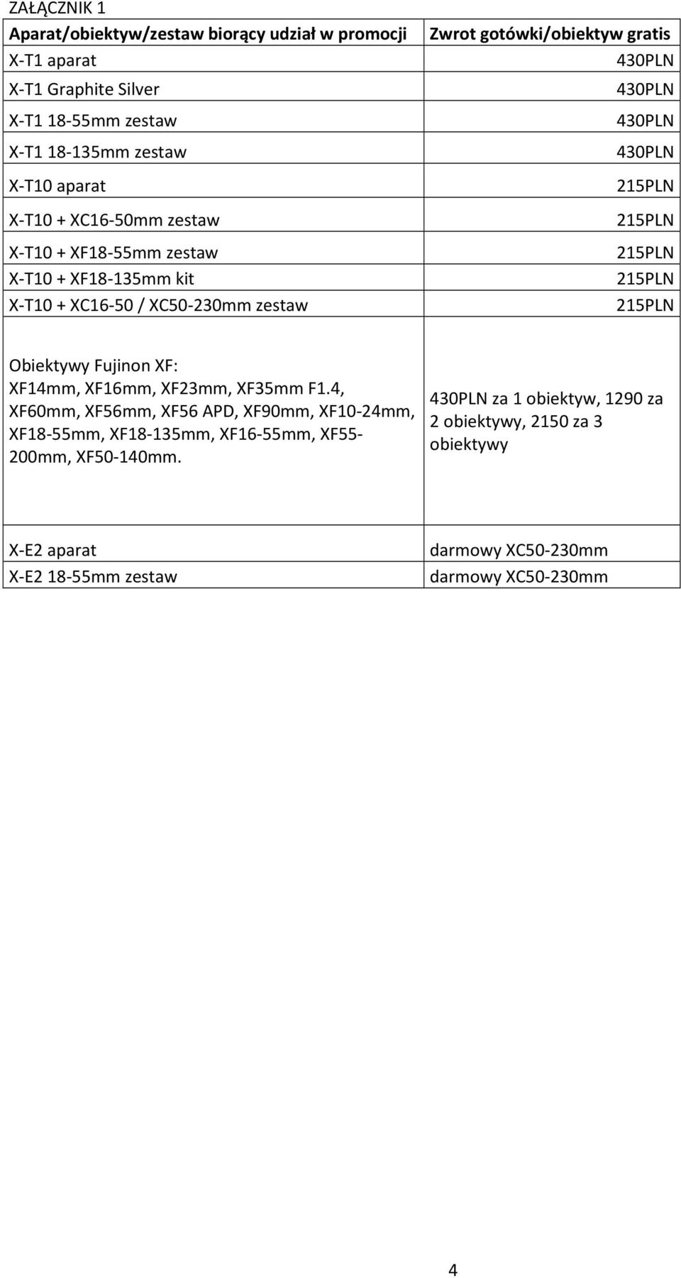 Obiektywy Fujinon XF: XF14mm, XF16mm, XF23mm, XF35mm F1.