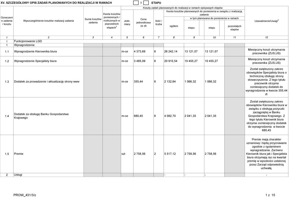 2 Wynagrodzenie Specjalisty biura mce 3 8,09 6 20 9,,27,27 Miesięczny koszt utrzymania pracownika (ZUS,US).