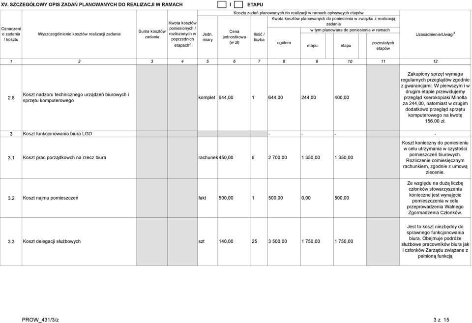 W pierwszym i w drugim etapie przewidujemy przegląd kserokopiaki Minolta za 2,00, natomiast w drugim dodatkowo przegląd sprzętu komputerowego na kwotę 6,00 zł. 3 Koszt funkcjonowania biura LGD 3.