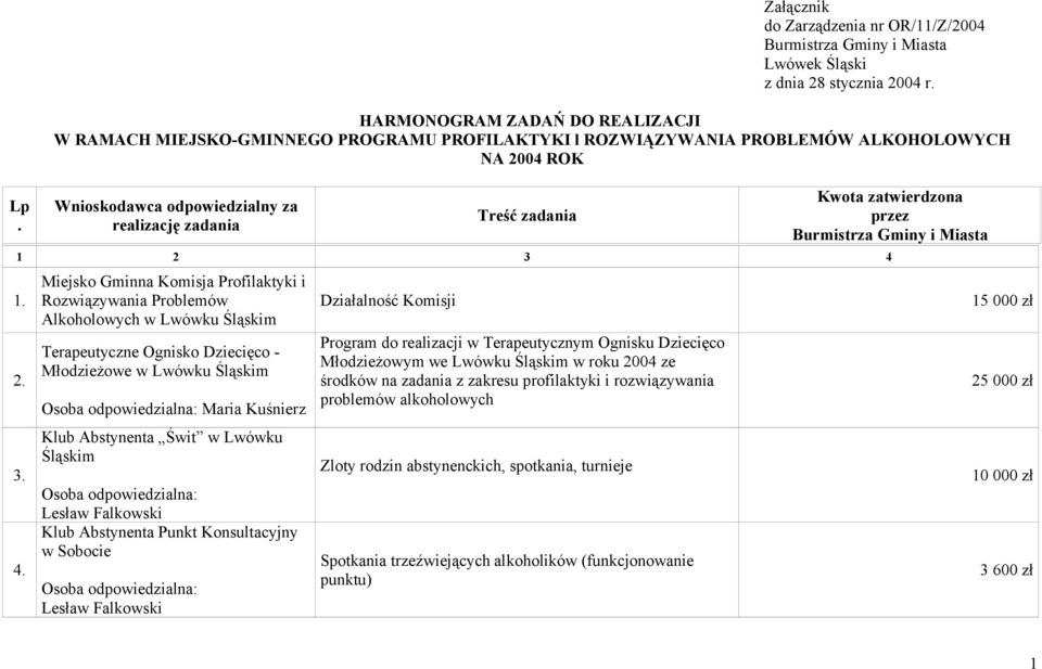 Kwota zatwierdzona przez Burmistrza Gminy i Miasta 1 2 3 4 